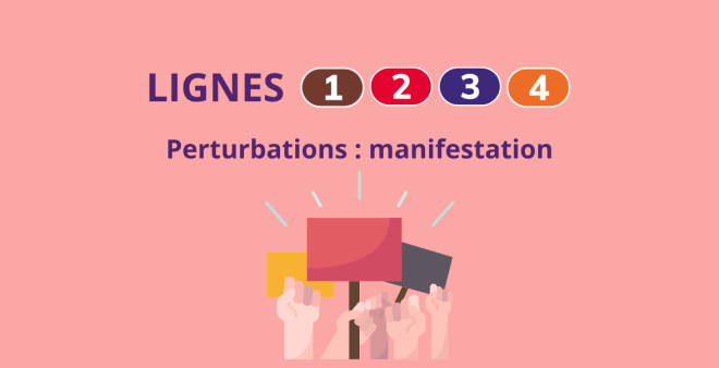 Perturbations : manifestation