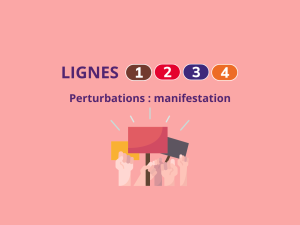 Perturbations : manifestation